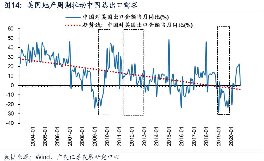 今年A股出口链投资机会在哪里？