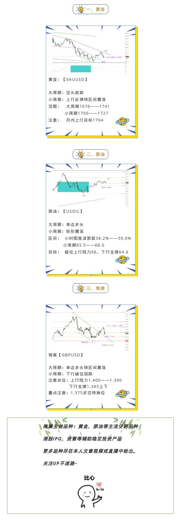 【南篱/黄金】周末主流品种持仓点位须知