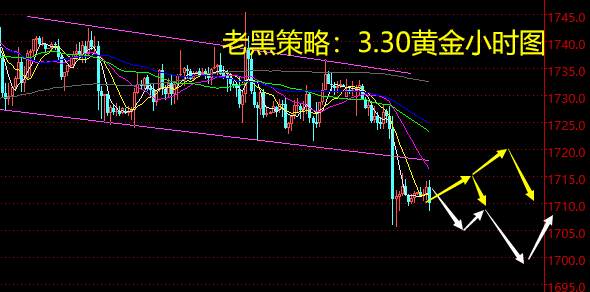老黑策略：3.30黄金分析策略