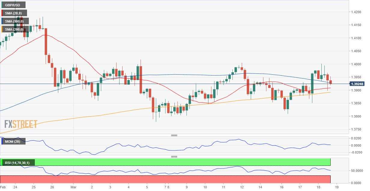 GBP/USD Forecast: Uneventful BOE leaves pound weakened