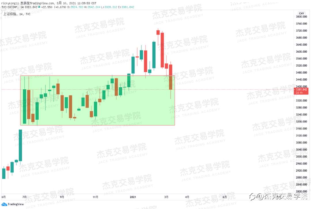 [3月10日策略]黄金/原油/英镑/欧元/美日/澳元/标普/BTC/ETH