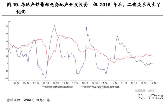 什么才是读懂房地产投资的正确姿势？