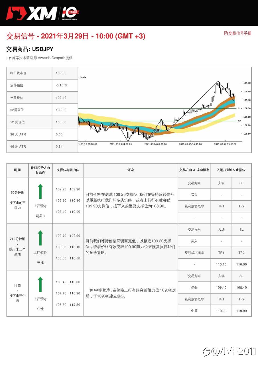 3/29交易信号-USDJPY