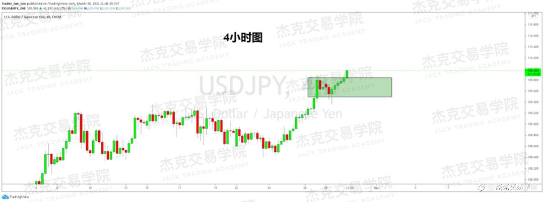 [3月30日策略]黄金/原油/英镑/欧元/美日/澳元/标普/BTC/ETH