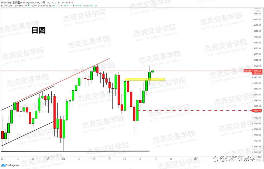 [3月12日策略]黄金/原油/英镑/欧元/美日/澳元/标普/BTC/ETH
