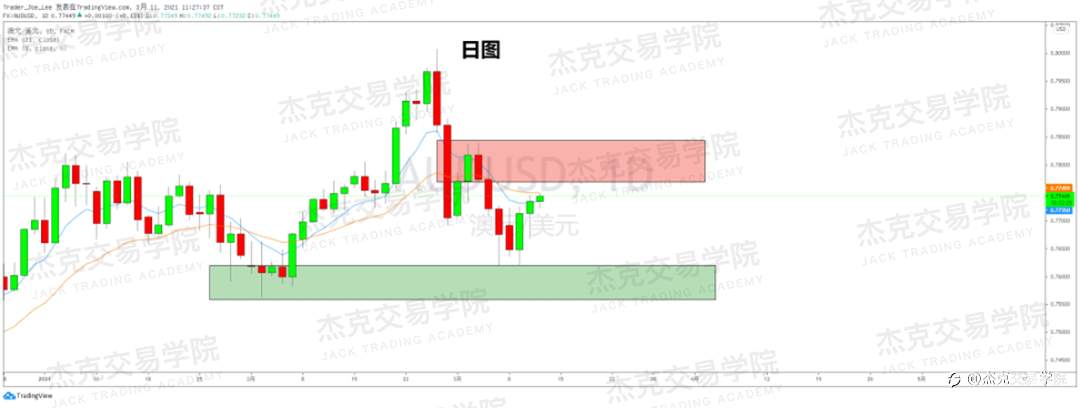 [3月11日策略]黄金/原油/英镑/欧元/美日/澳元/标普/BTC/ETH