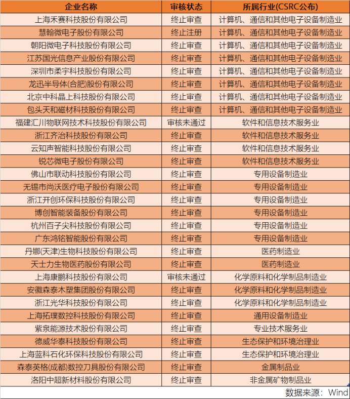 科创板的沙滩上，一群科技公司在裸泳