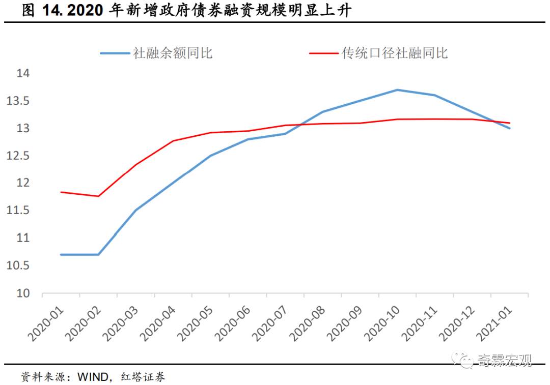 什么才是读懂社融、M2的正确姿势？请收好这份金融数据分析手册