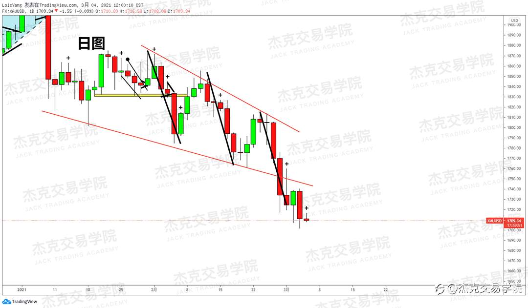 [3月4日策略]黄金/原油/英镑/欧元/美日/澳元/标普/BTC/ETH