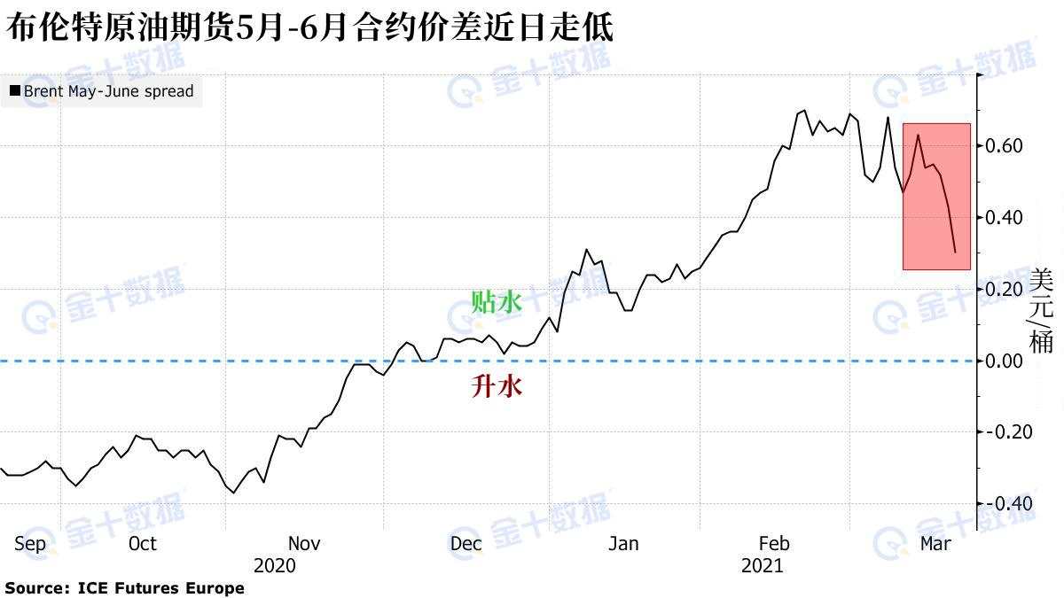 原油期货一夜暴跌9%，凭什么油跌得最惨？