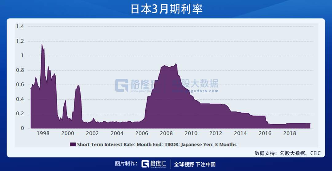 通缩，滞胀与掠夺