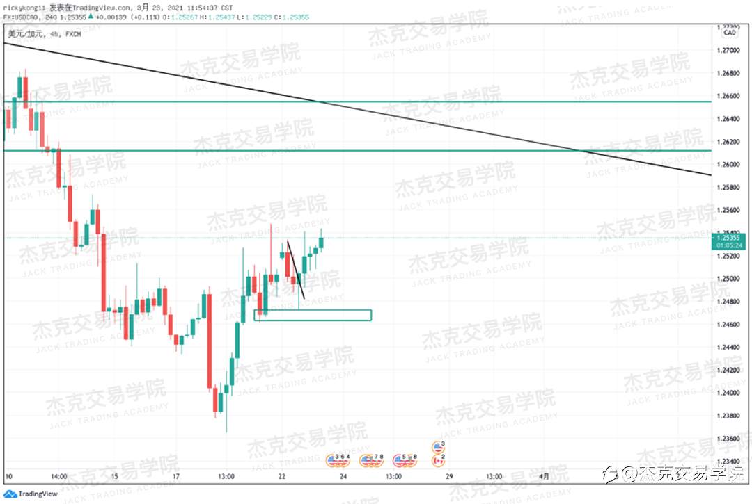 [3月23日策略]黄金/原油/英镑/欧元/美日/澳元/标普/BTC/ETH