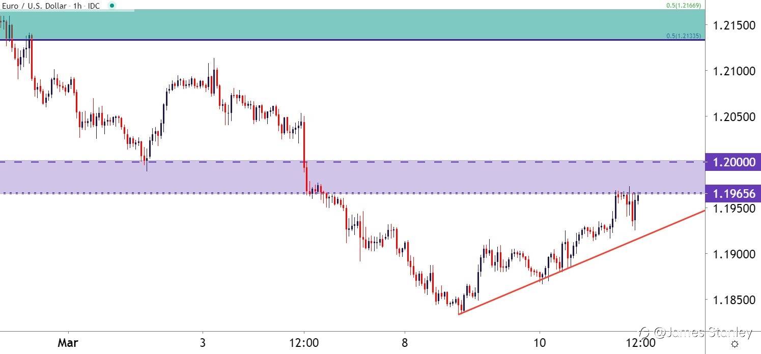 EUR/USD