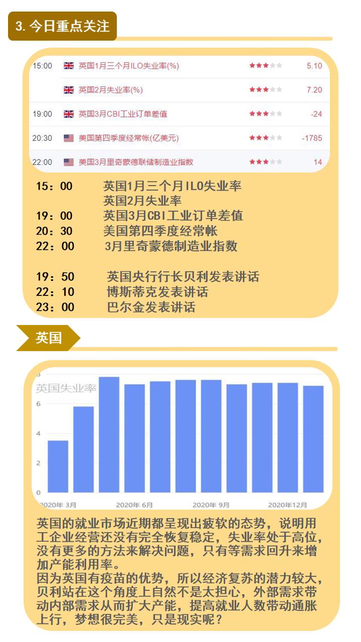 比特币怕什么来什么；黄金还要再震一会