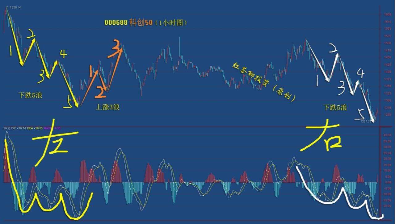 板块风云：今日科技板块有望普涨成主角