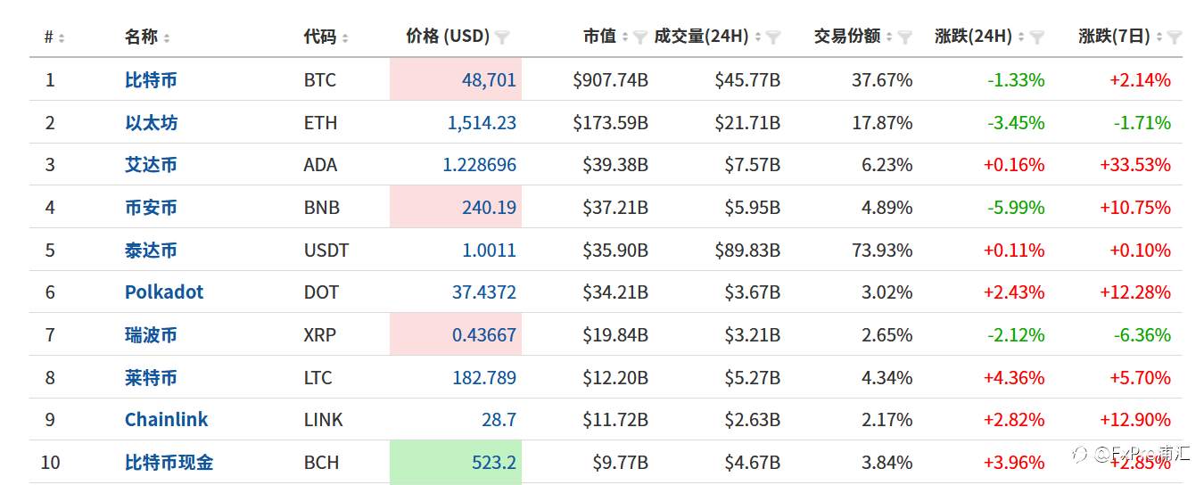 FxPro黄金汇评：美元调整，黄金低位快速反弹