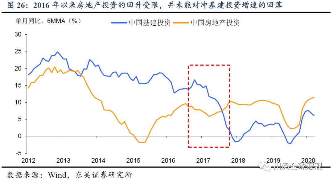 深度！大宗还能涨吗？复盘本世纪三轮大宗上涨的启示