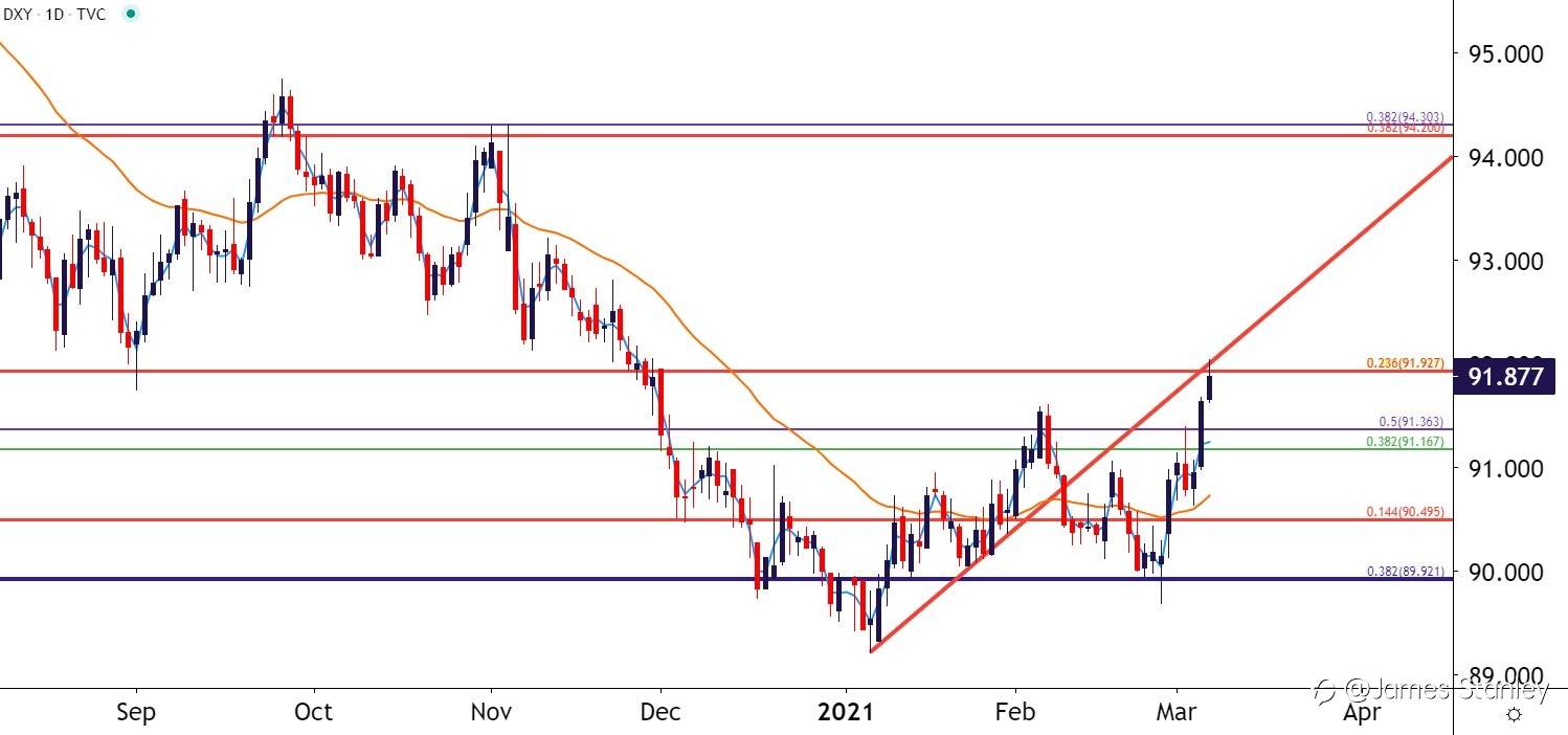 USD
