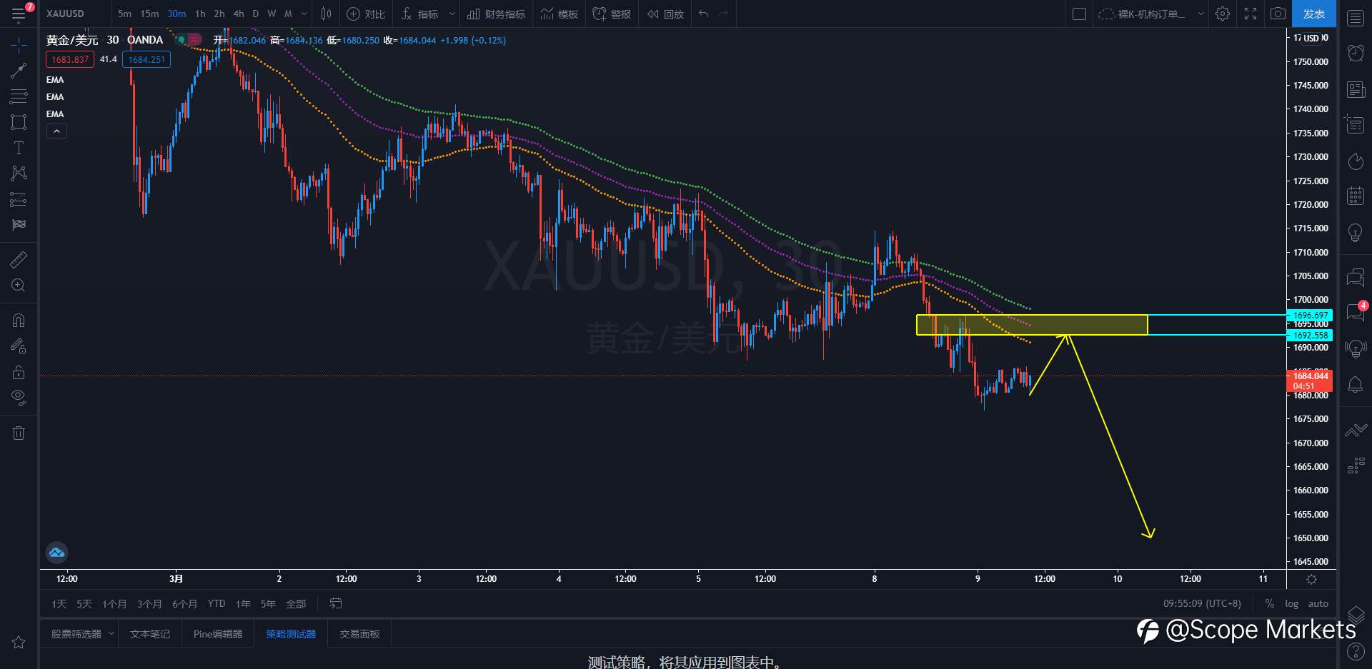 SCOPE MARKETS【策略研报】丨2021.03.09