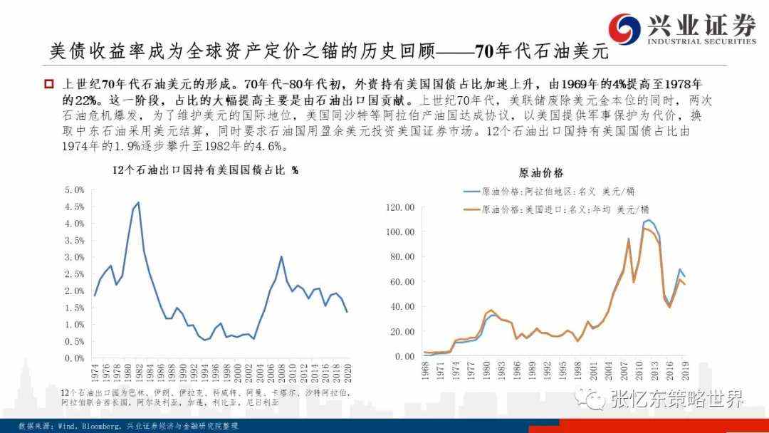 美债上行之谜、抱团博弈及核心资产的价值真谛