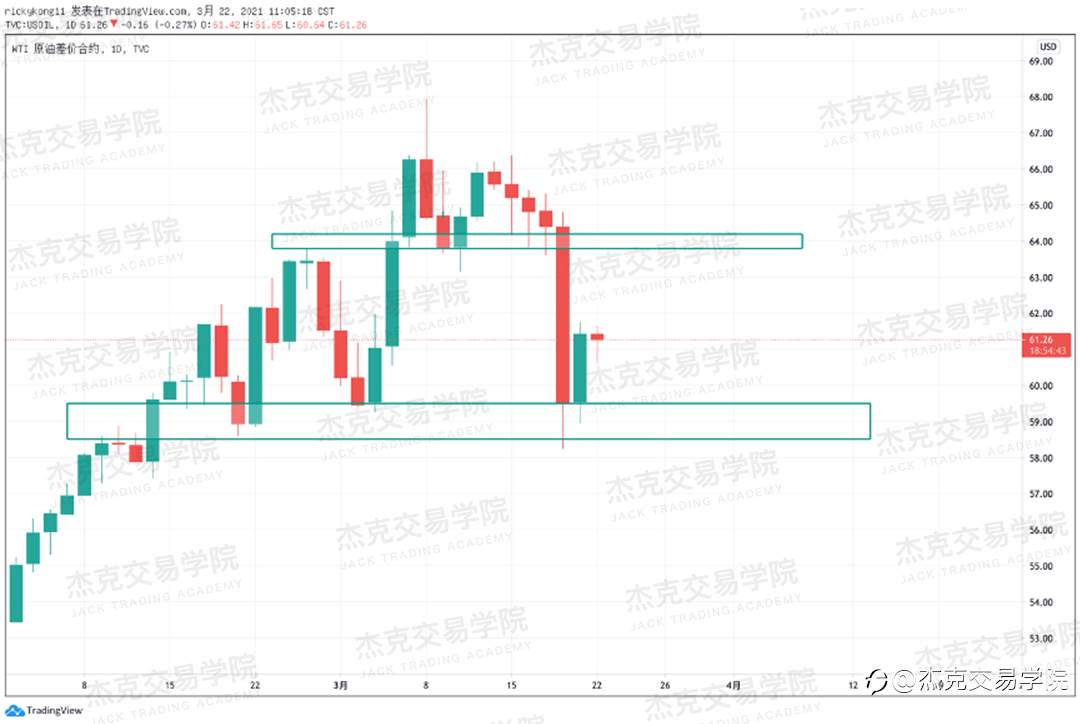 [3月22日策略]黄金/原油/英镑/欧元/美日/澳元/标普/BTC/ETH