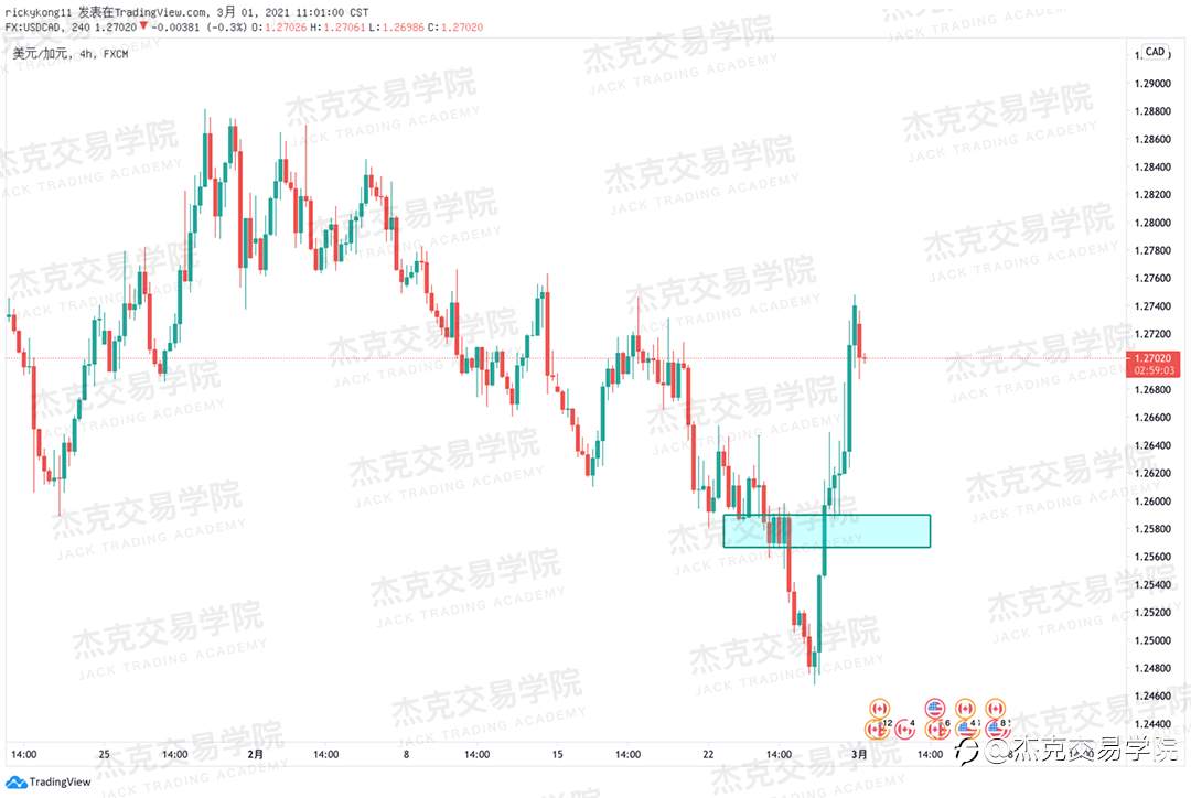 [3月1日策略]黄金/原油/英镑/欧元/美日/澳元/标普/BTC/ETH