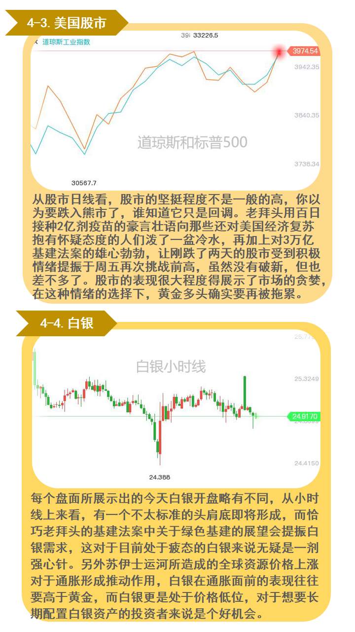 黄金盘整周期即将终结，你也在等待？