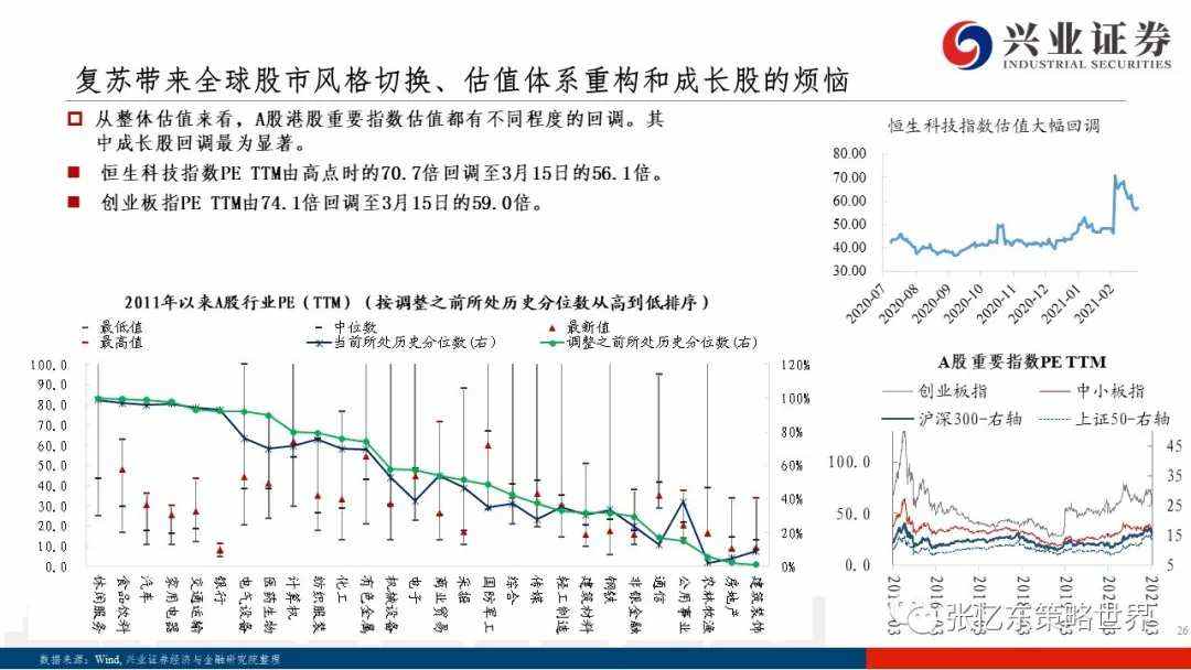 美债上行之谜、抱团博弈及核心资产的价值真谛