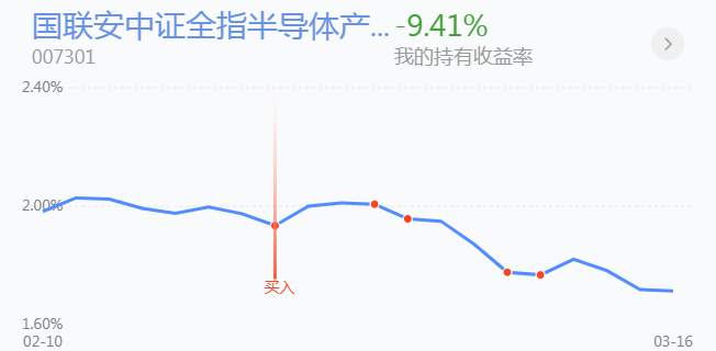 3.17英雄帖：周期性板块集体调整，超跌板块同步翻红
