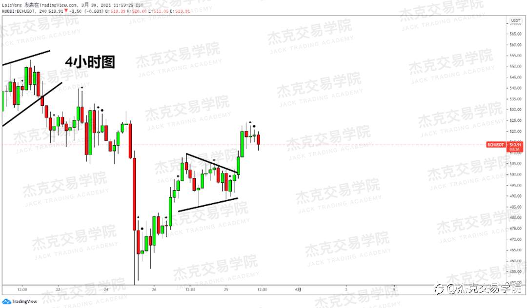 [3月30日策略]黄金/原油/英镑/欧元/美日/澳元/标普/BTC/ETH