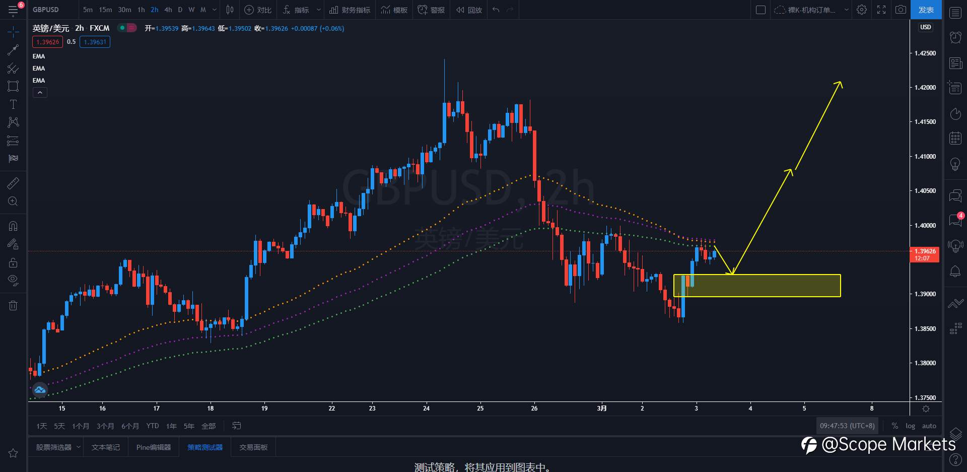 SCOPE MARKETS【策略研报】丨2021.03.03