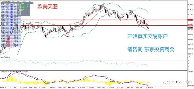 PRCBroker：2021年03月25日 今日汇评