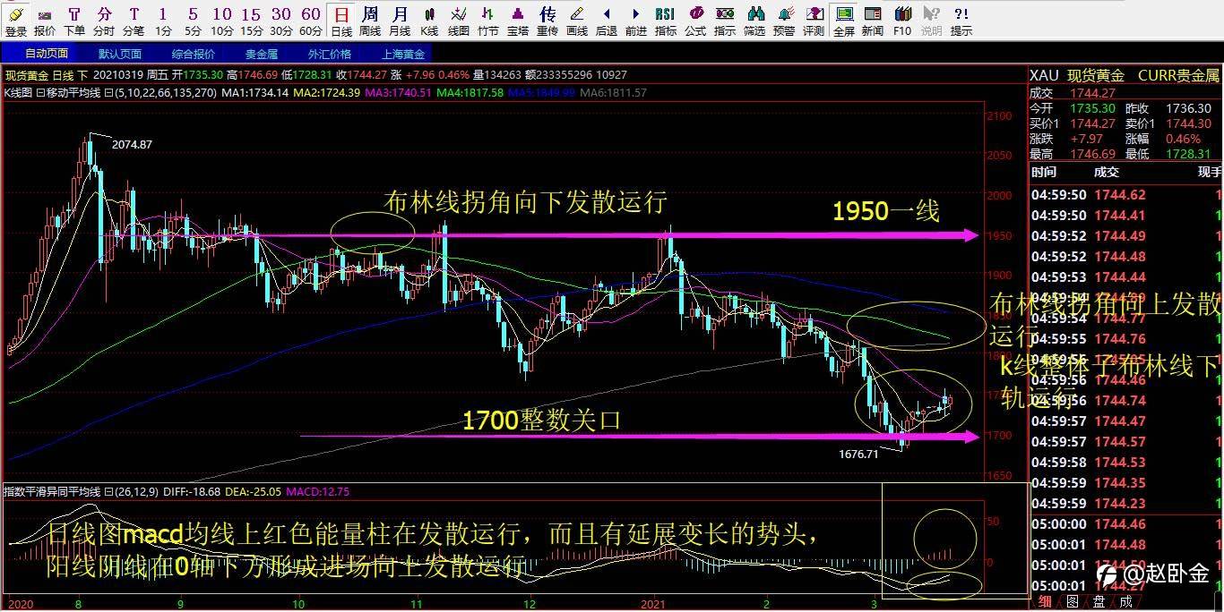 3.22号讲究解析以及操作策略布局！