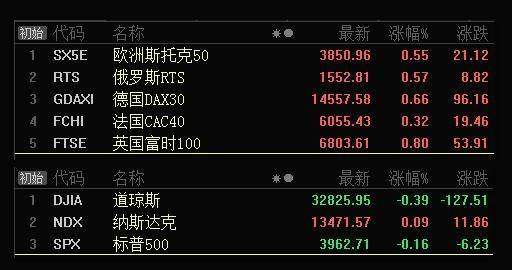 板块风云：趋势受到破坏的板块，可借反弹机会做T