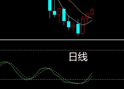 回调时刻了