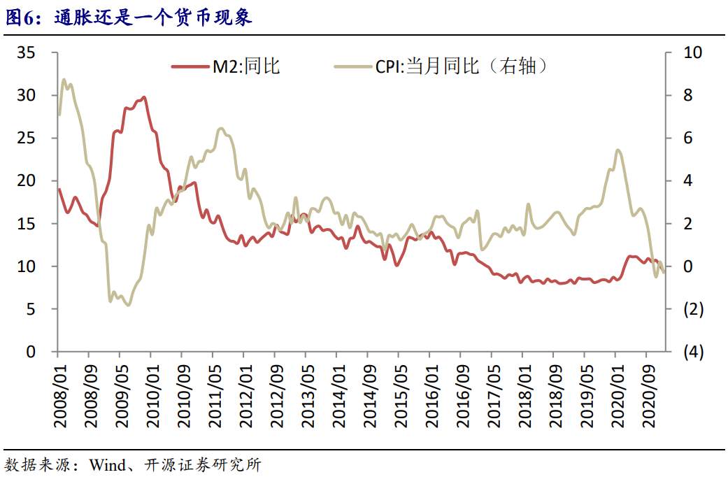 菜价新高中蕴含的通胀密码