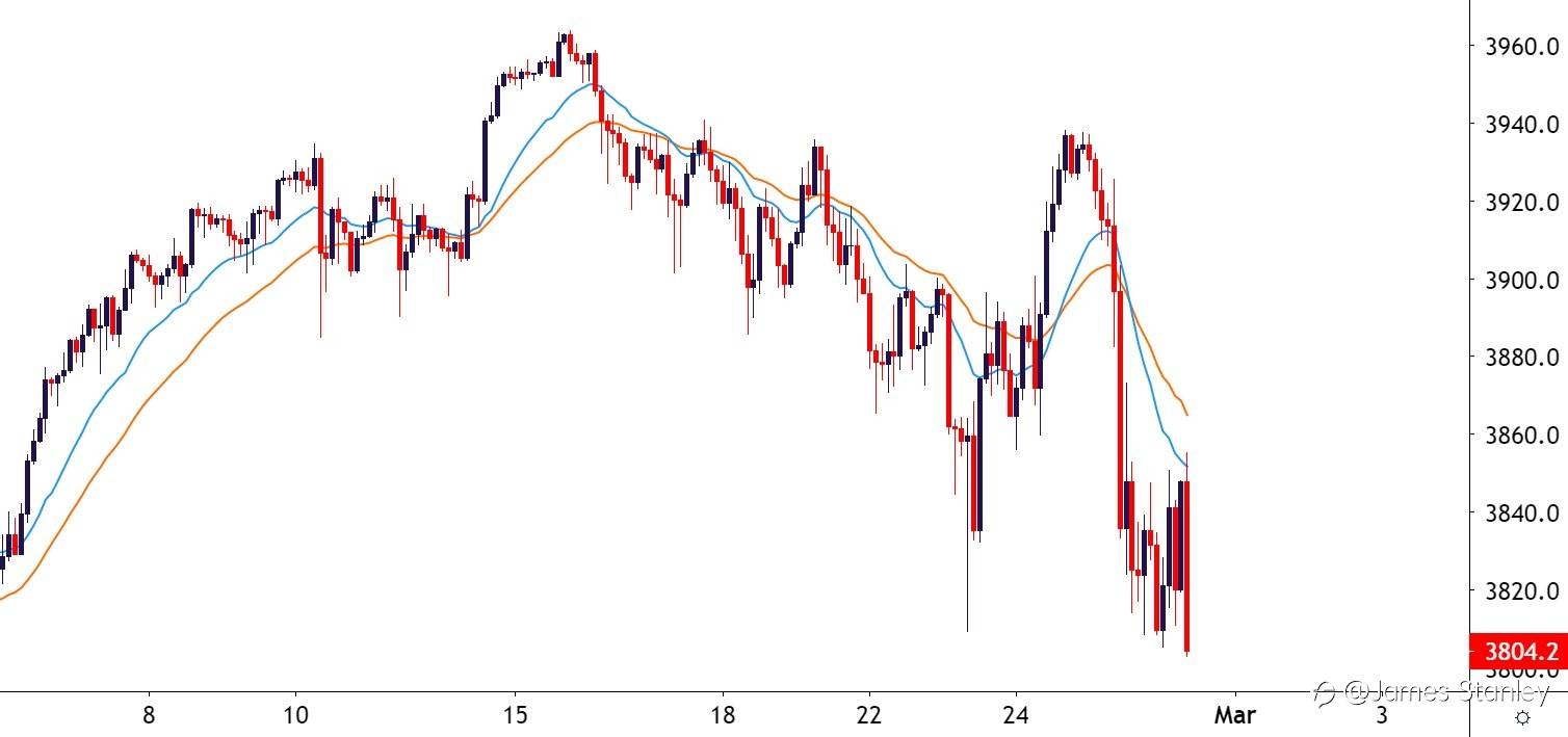 SPX