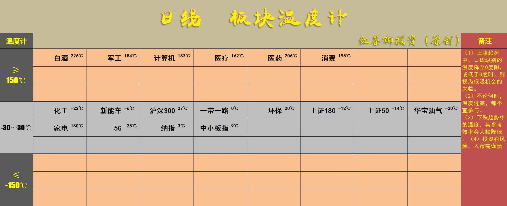 3.29英雄帖：消费与科技携手大涨，情绪温度突然增高