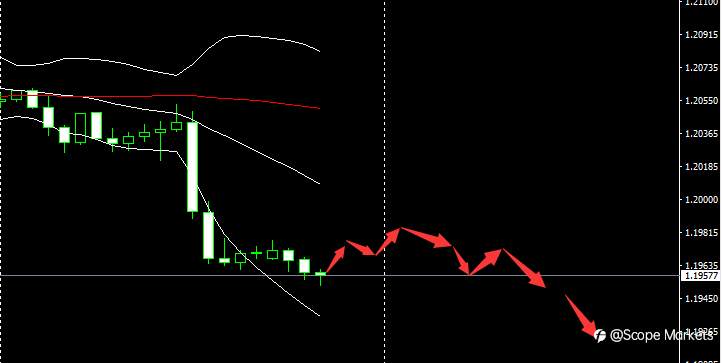 SCOPE MARKETS【市场早评】丨2021.03.05