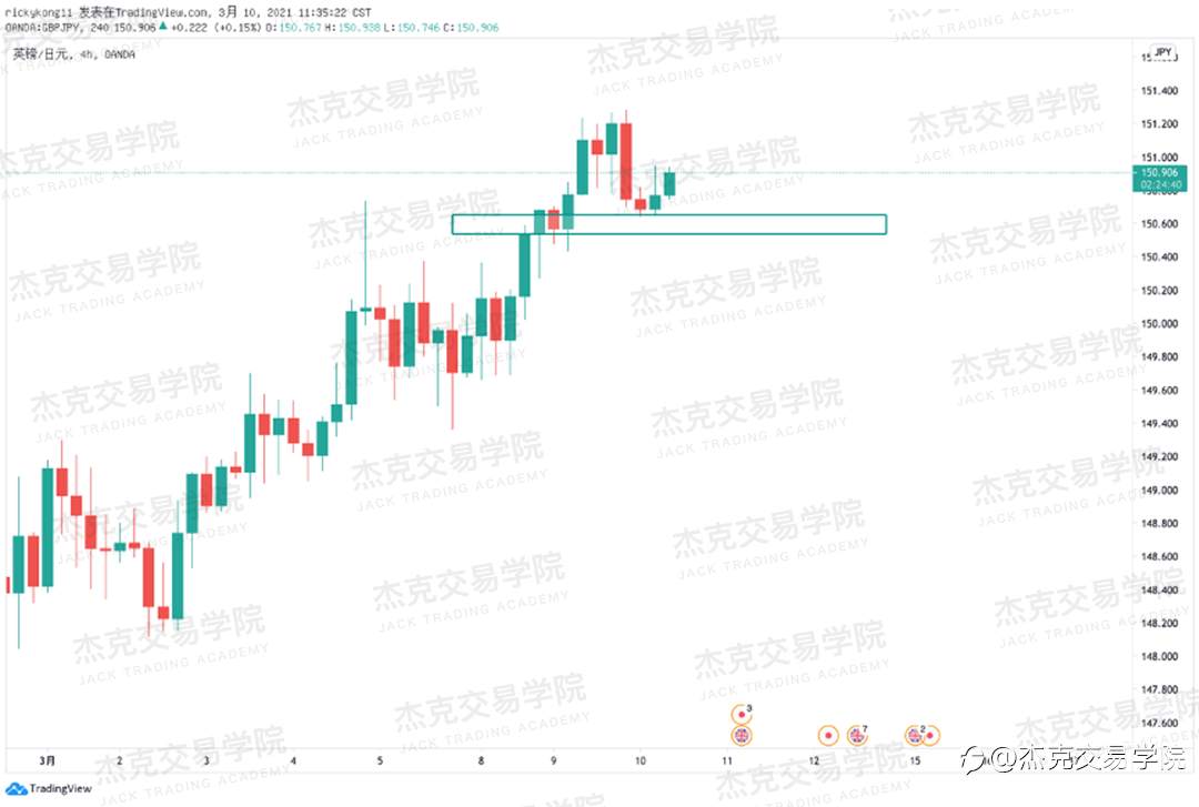 [3月10日策略]黄金/原油/英镑/欧元/美日/澳元/标普/BTC/ETH