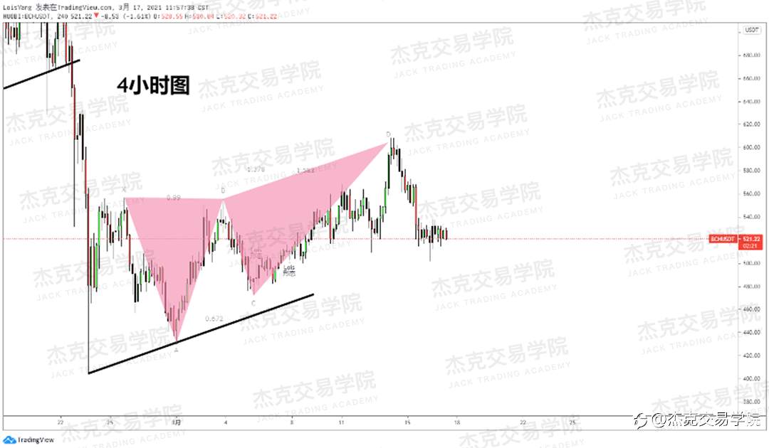 [3月17日策略]黄金/原油/英镑/欧元/美日/澳元/标普/BTC/ETH