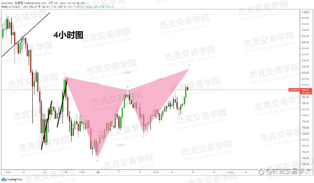 [3月9日策略]黄金/原油/英镑/欧元/美日/澳元/标普/BTC/ETH