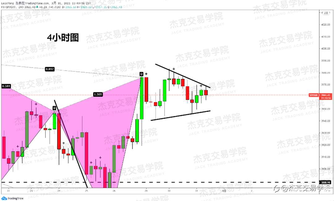 [3月31日策略]黄金/原油/英镑/欧元/美日/澳元/标普/BTC/ETH