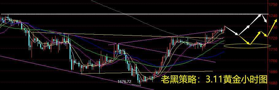 老黑策略：3.11黄金分析策略