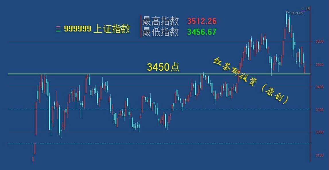 3.5英雄帖：市场30分钟级别出现底背离，短线具备反弹条件