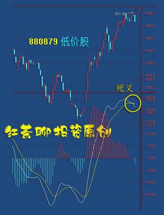 3.30收评：三大理由看反弹，若遇调整可低吸
