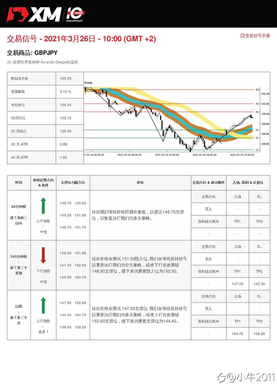 3/26交易信号-GBPJPY