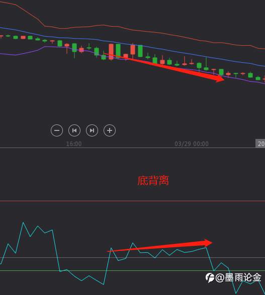 墨雨:交易常用技术指标rsi下篇