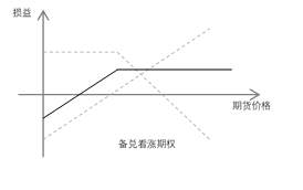 温莎经纪分享
