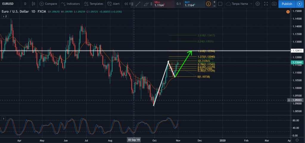 Non-Farm Payrolls (NFP) Hari ini! Mari kita lihat Gold, Euro dan GBP terhadap Dollar Amerika!